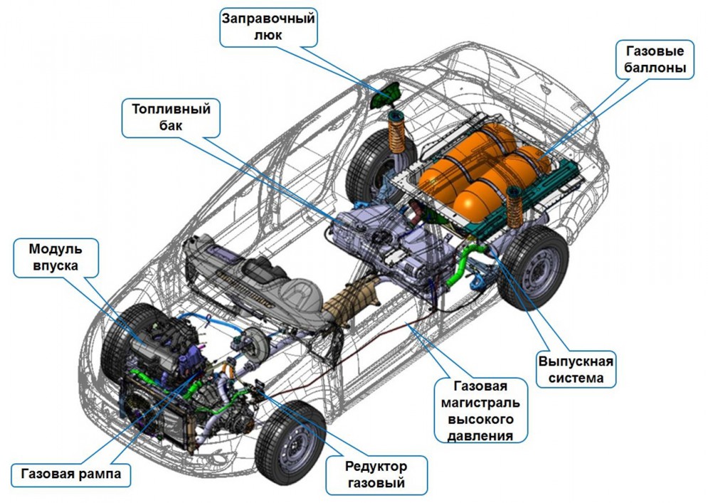 Lada CNG газобаллонная версия
